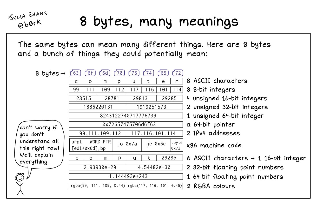 8-bytes-many-meanings