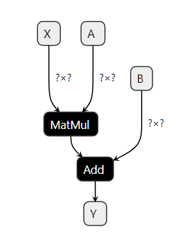 ONNX Graph